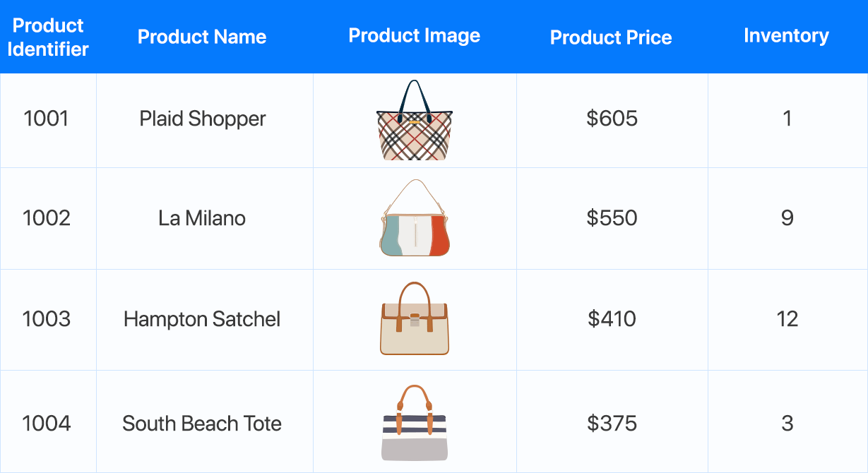 Example of a product feed for catalog ads